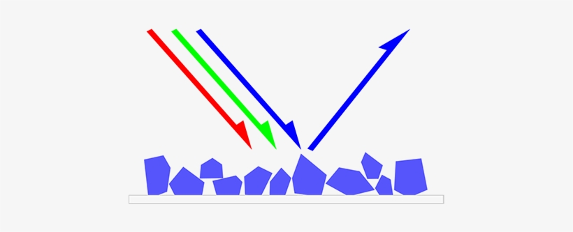 Cuando La Luz Incide Sobre Un Objeto, Éste Absorbe - Pigment Dye Difference, transparent png download