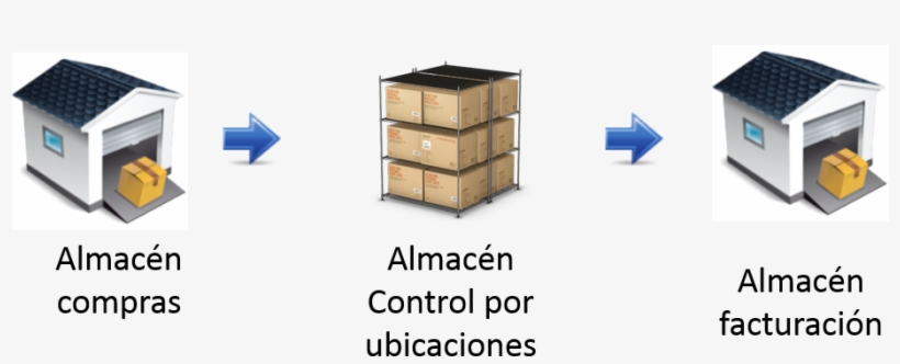 Este Esquema Sería Similar Para Una Empresa Comercializadora - Garage Sale Icon, transparent png download