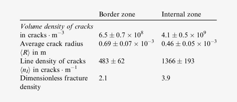 Calculated 3d Geometric Parameters Of The Crack Network - Villa Freinet, transparent png download