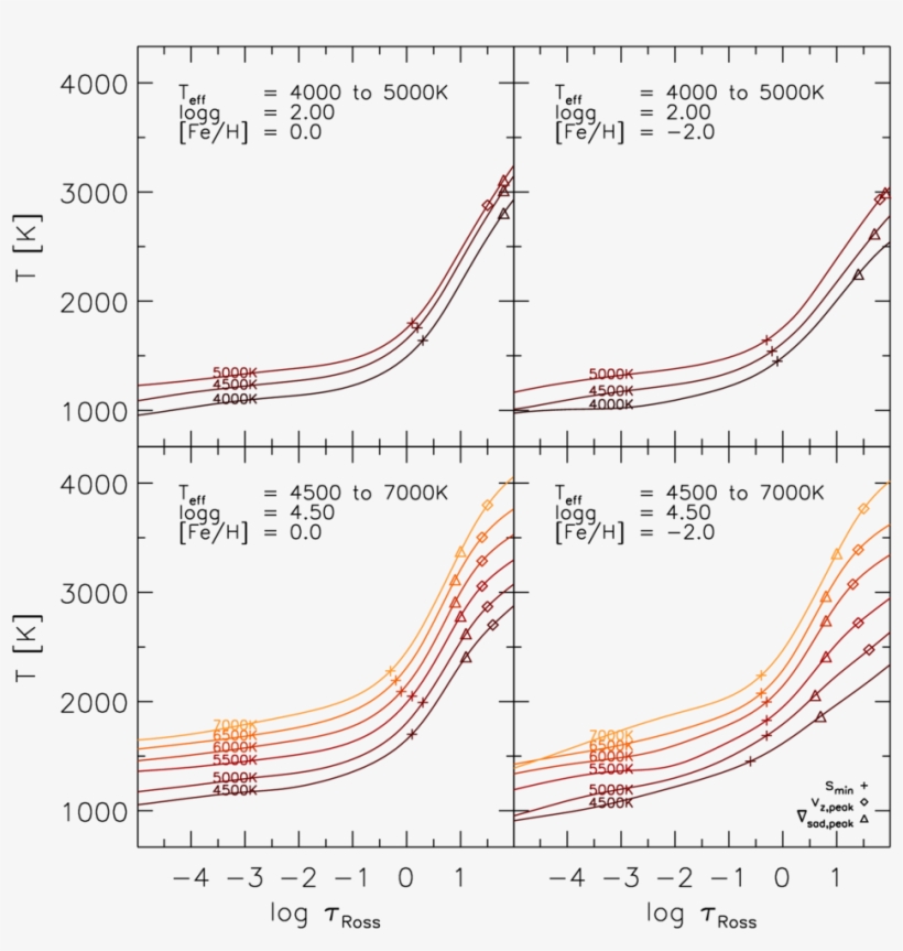 Mean Temperature Stratification For Models With Different - Diagram, transparent png download