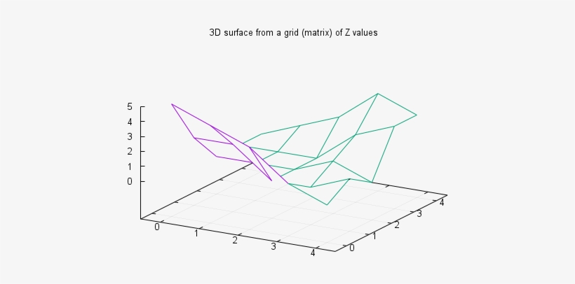 $id - Surface1 - Dem,v 1 - 13 2013/10/18 18 - 22 - - Gnuplot ...