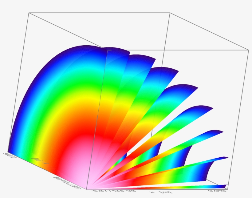 [spherical Coordinates], [spherical Coordinates] - Graphic Design, transparent png download