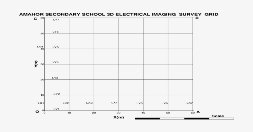 3d Electrical Resistivity Survey Grid Format Used At - Teacher, transparent png download