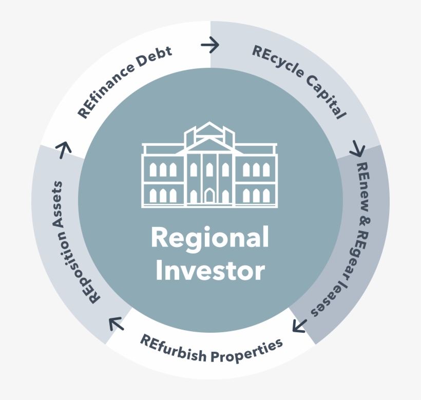 Regional Investor Jason Jj 2018 09 13t10 - Investor, transparent png download