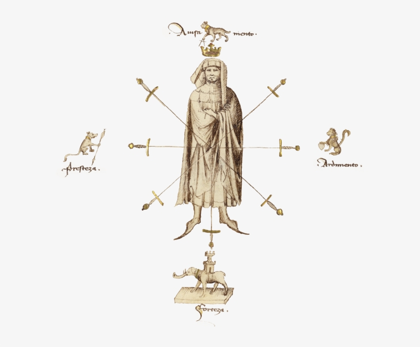 Home - “ - Fiore Dei Liberi Iron Gate, transparent png download