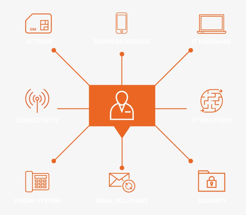 Total Solutions - Diagram, transparent png download