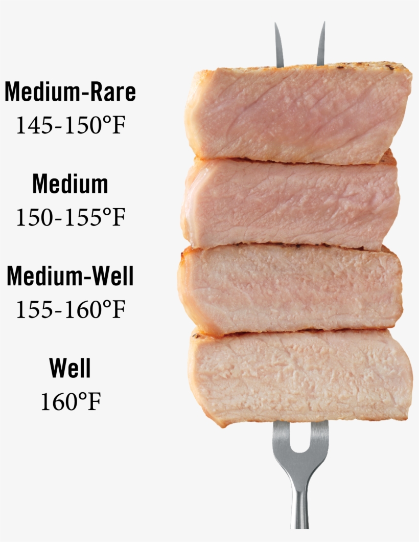 Pork Cooking Temperature - Pork Temperature, transparent png download