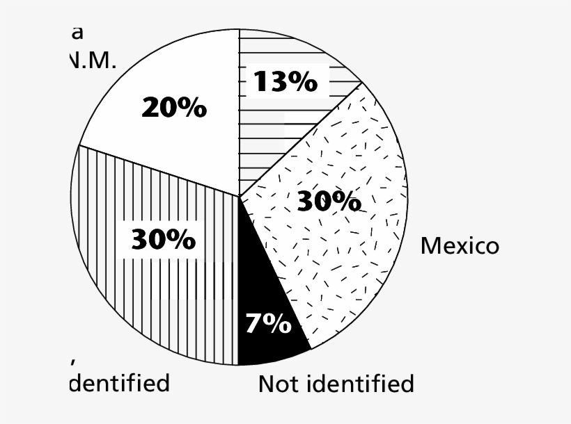 Sources Of Green Chile And Cayenne Peppers Used By - Chili Pepper, transparent png download