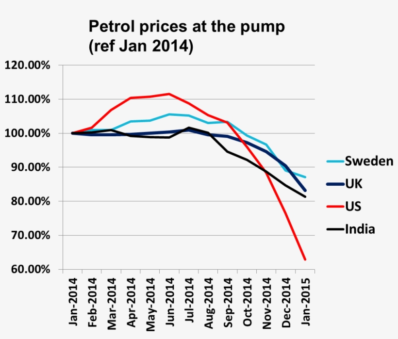 Petrol Prices At The Pump - Diagram, transparent png download