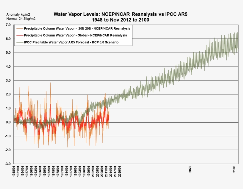 This Can Also Be Seen In This Presentation Published, transparent png download