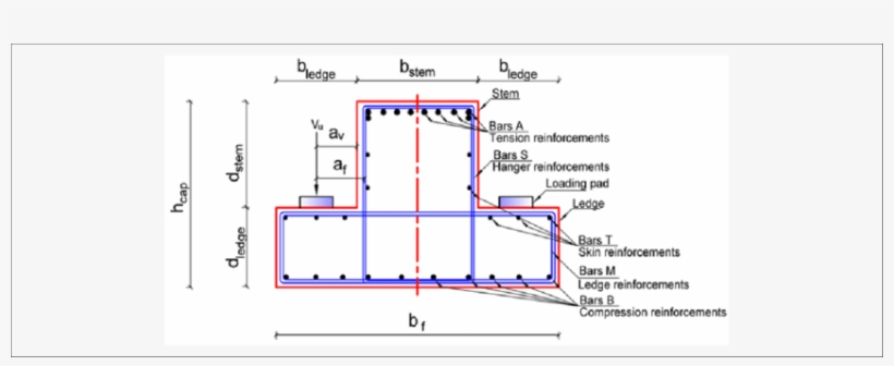 Main Components Of Inverted-t Bridge Cap - Diagram, transparent png download