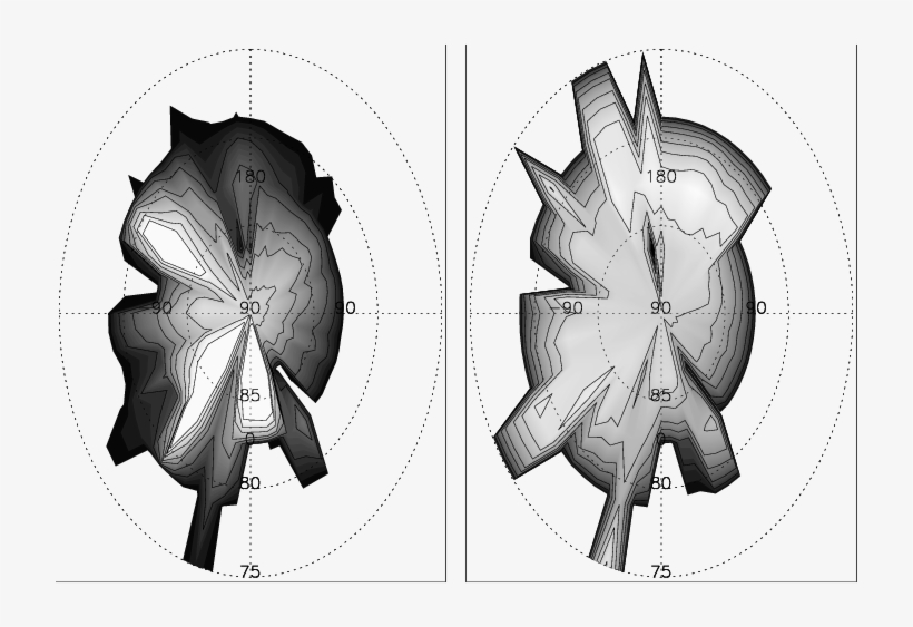 Stereographic Projections Of The North Pole At L S - Drawing, transparent png download