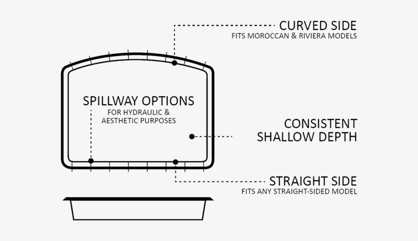 Leisure Pools - Opal, transparent png download