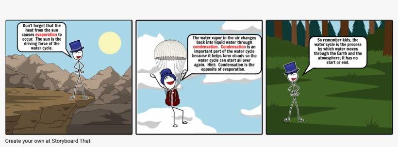 Water Cycle - Cartoon, transparent png download