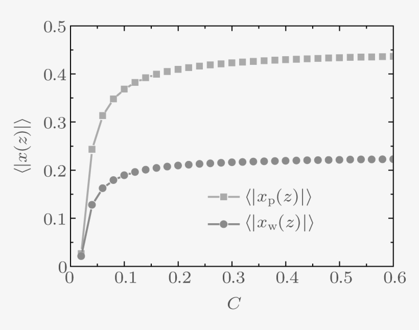 A Theoretical Investigation On Anomalous Switching - Diagram, transparent png download