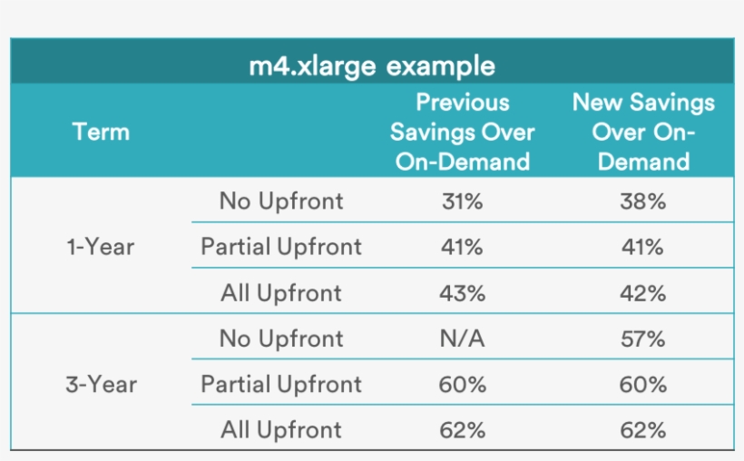 This Price Reduction Applies To Current Generation - Solvency Ratio, transparent png download
