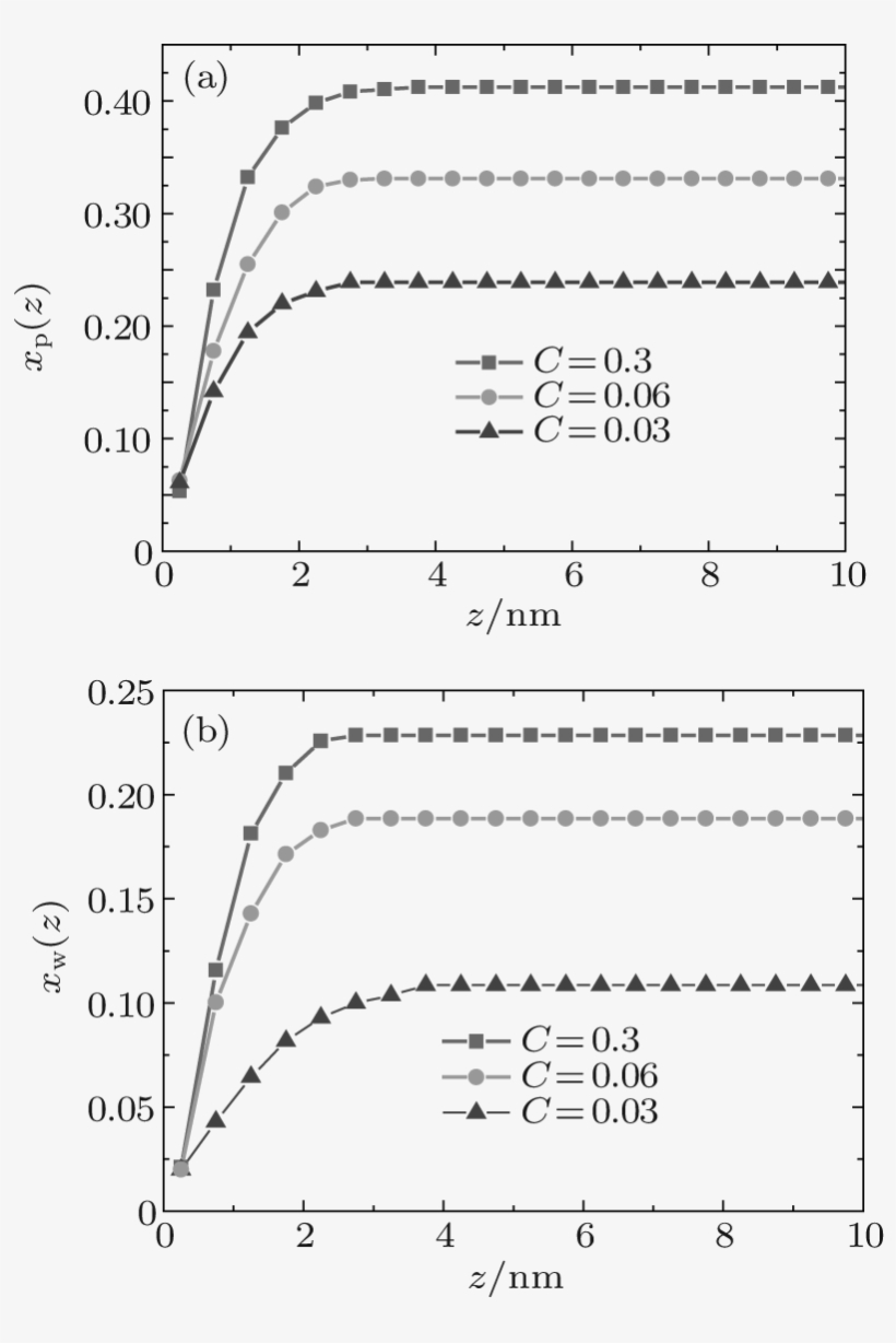 A Theoretical Investigation On Anomalous Switching - Diagram, transparent png download