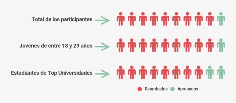 Imagen1 - Personnel Selection: Adding Value Through People, transparent png download