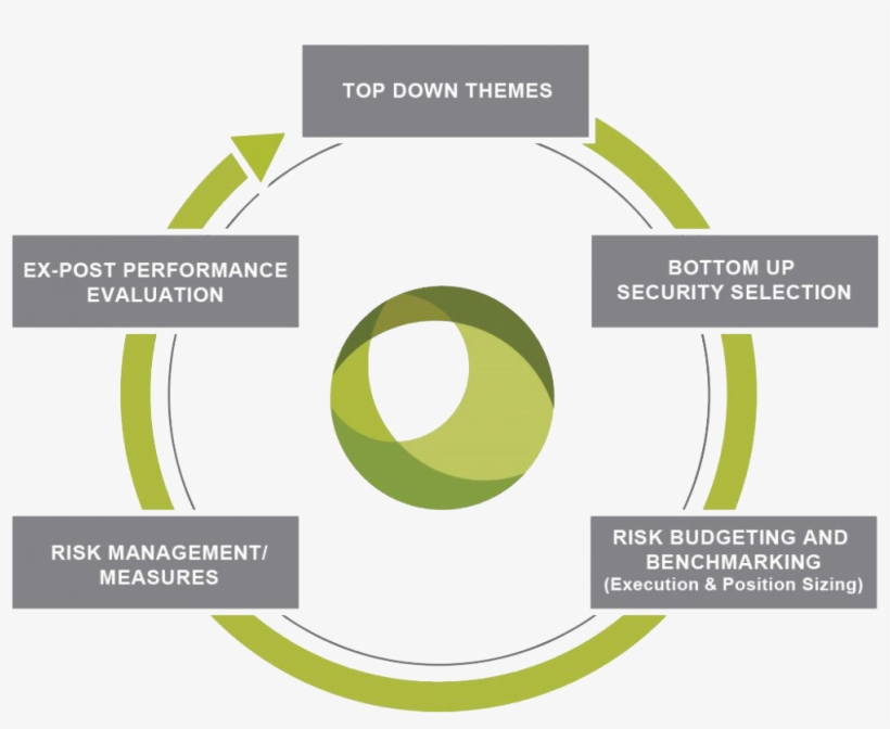 Original Size Is 1026 × 791 Pixels - Circle, transparent png download