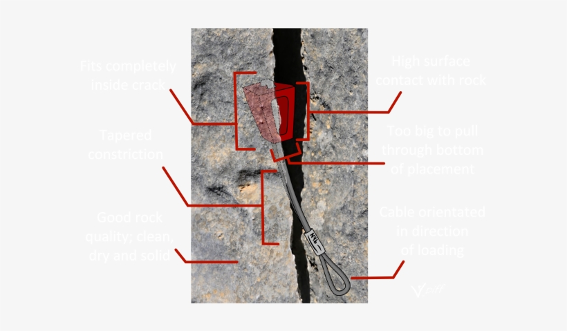 How To Place Climbing Nuts Rock Climbing Nuts Stoppers - Rock Climbing Stopper, transparent png download