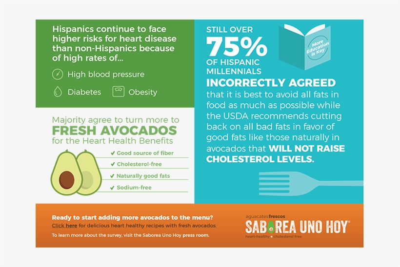 2018 Hass Caregivers Page English - Fruit, transparent png download