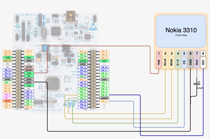 Here - Stmicroelectronics , Nucleo-f401re , Nucleo Board Stm32f401ret6, transparent png download