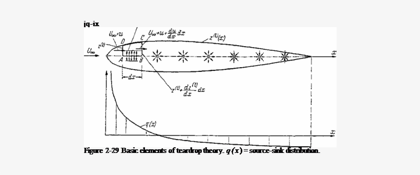 Jq Ix Figure 2 29 Basic Elements Of Teardrop Theory - Jq, transparent png download