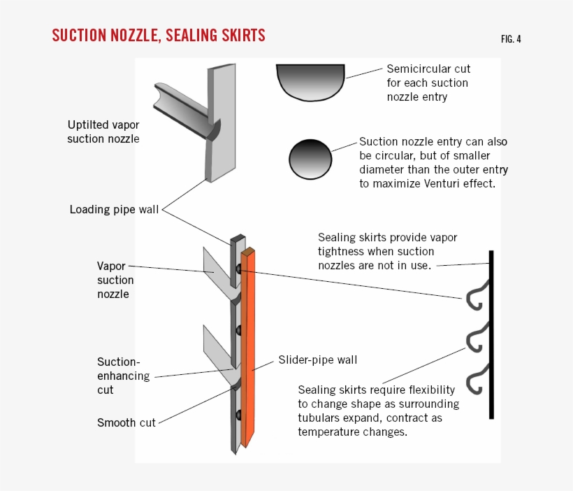 The Further Down The Slider Pipe Is Moved, The More - Diagram, transparent png download