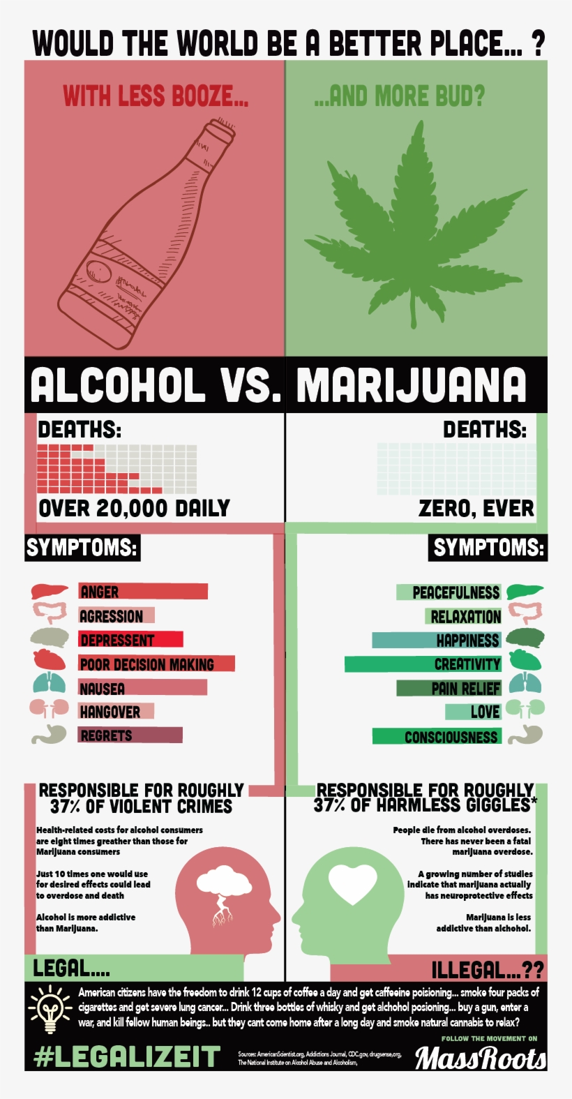 Mjvsalchohol3 - Alcohol Vs Marihuana, transparent png download