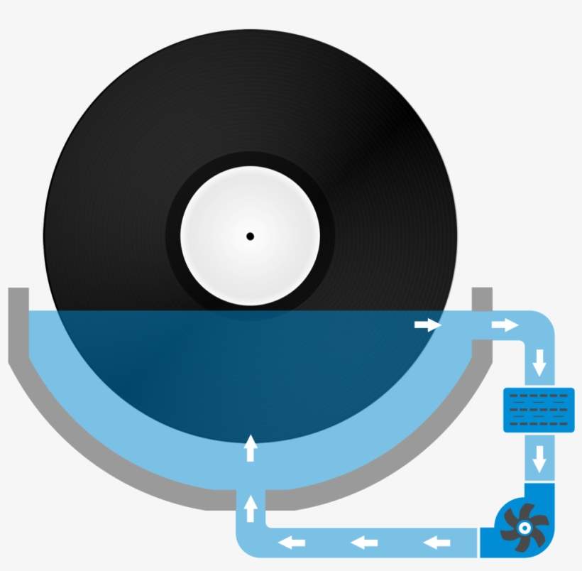 Degritter Record Cleaning Machine - Phonograph Record, transparent png download