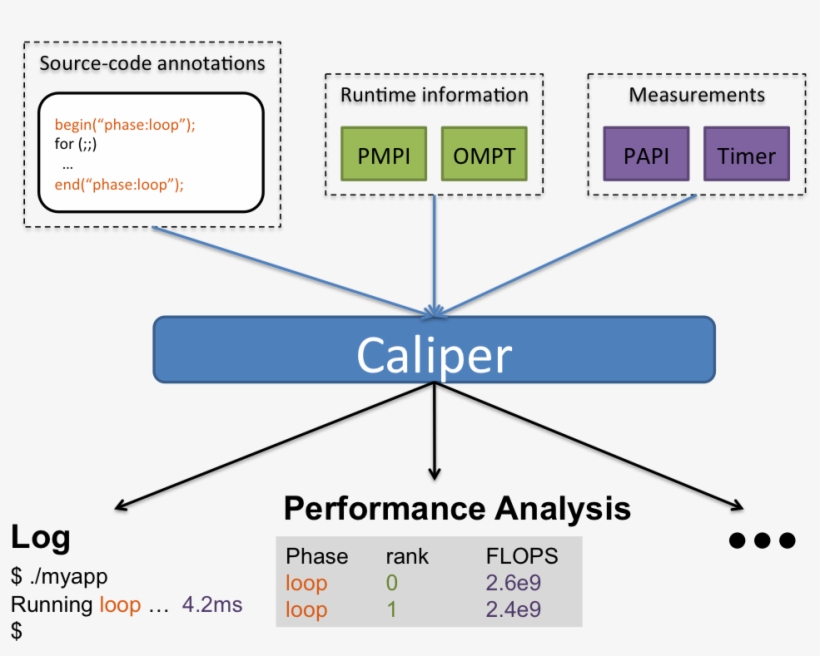 Caliper Diagram - Calipers, transparent png download