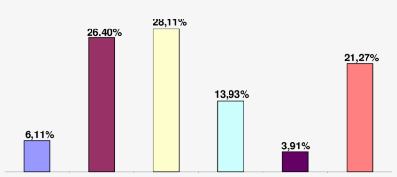 Promoción Deportiva En El Centro - Statistical Graphics, transparent png download