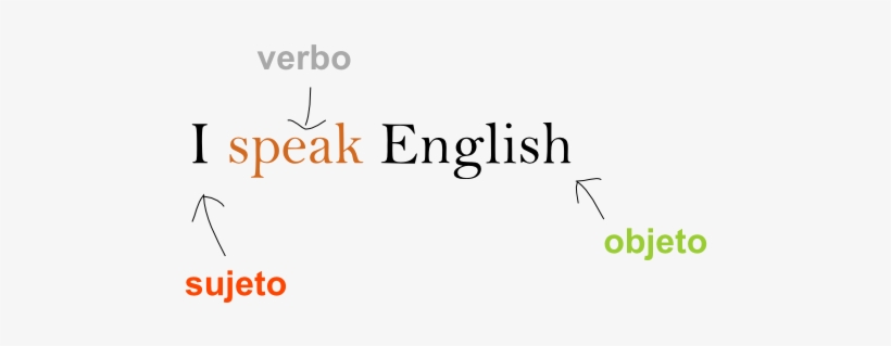 Presente Simple Ingles - Palm-reading: Discover The Secrets Hidden In Your Hand, transparent png download