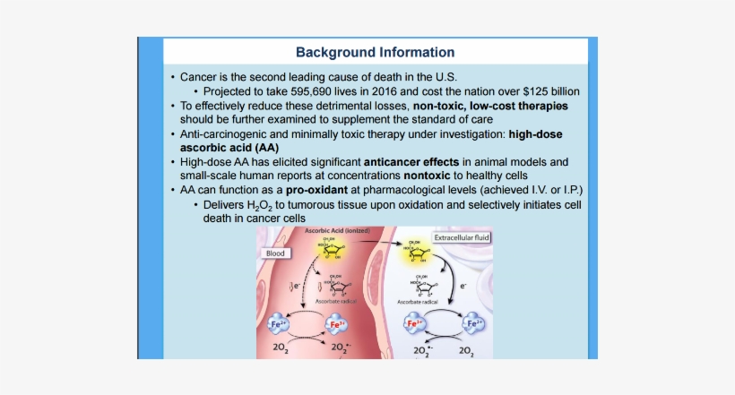 Pharmacological Ascorbic Acid And Hyperbaric Oxygen - Hyperbaric Oxygen Therapy Mechanism, transparent png download