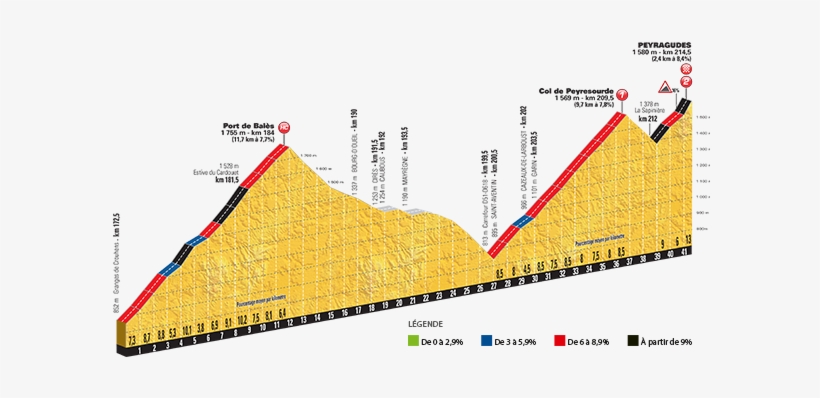 Bales2017 - Col De La Madeleine Profile, transparent png download