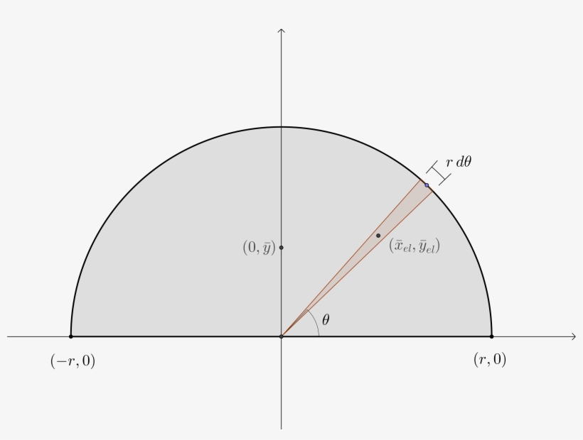 Image - Diagram, transparent png download