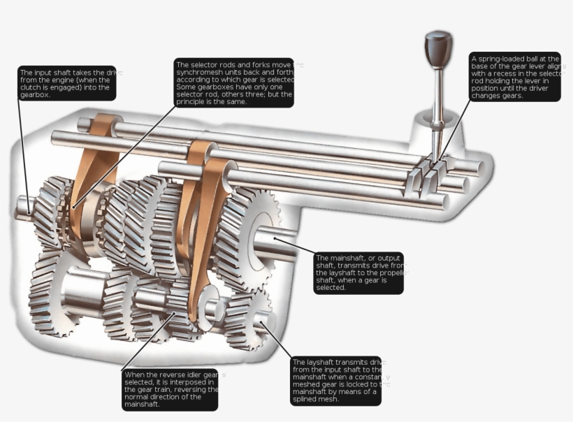 Descargar - Car Gearbox, transparent png download
