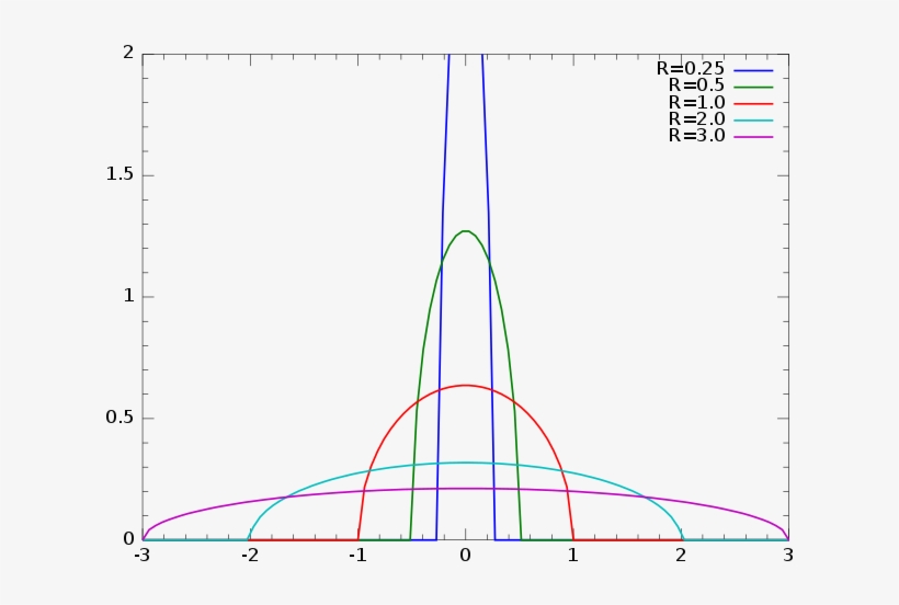 From Wikipedia, The Free Encyclopedia - Pdf, transparent png download
