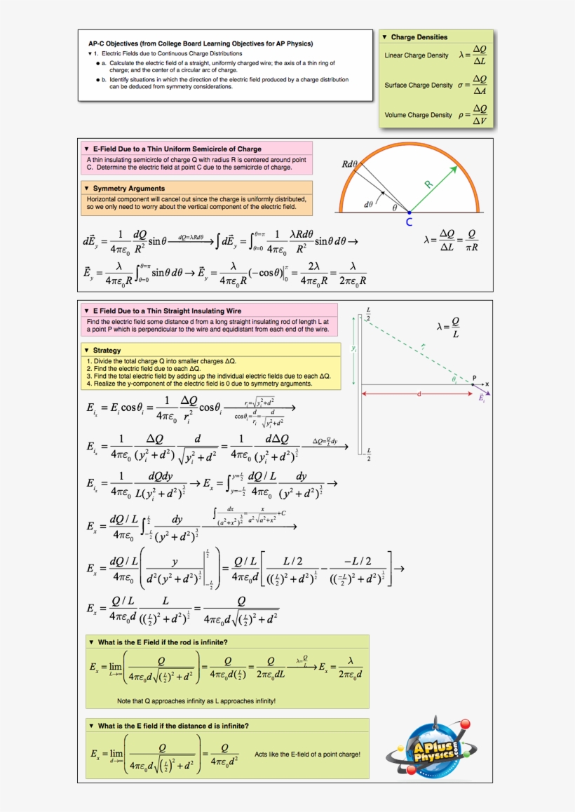 Posted In E Field, Electricity & Magnetism - Portable Network Graphics, transparent png download