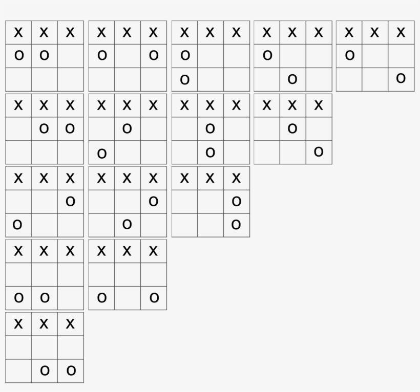 They Saw These Different Ways The 2 O's Could Be Arranged - Win Tic Tac Toe All Combinations, transparent png download