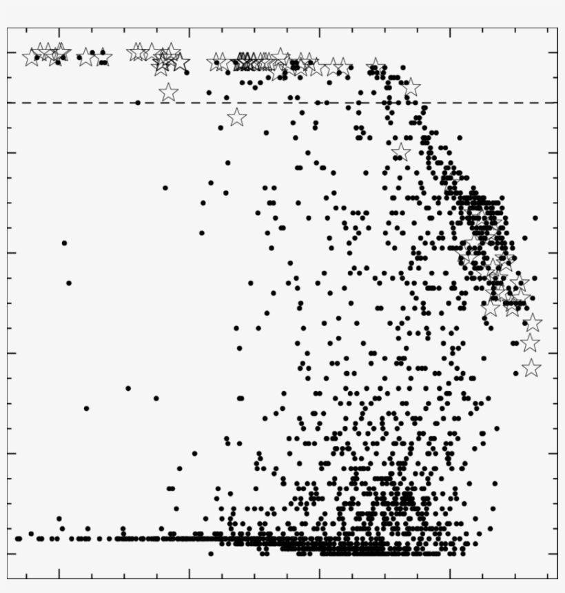 Star/galaxy Separation For The Pair Qp0110-0219 - Star, transparent png download