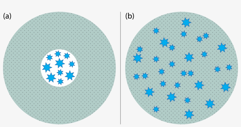 Illustration Of The Two Galaxy Geometries We Consider - Model, transparent png download