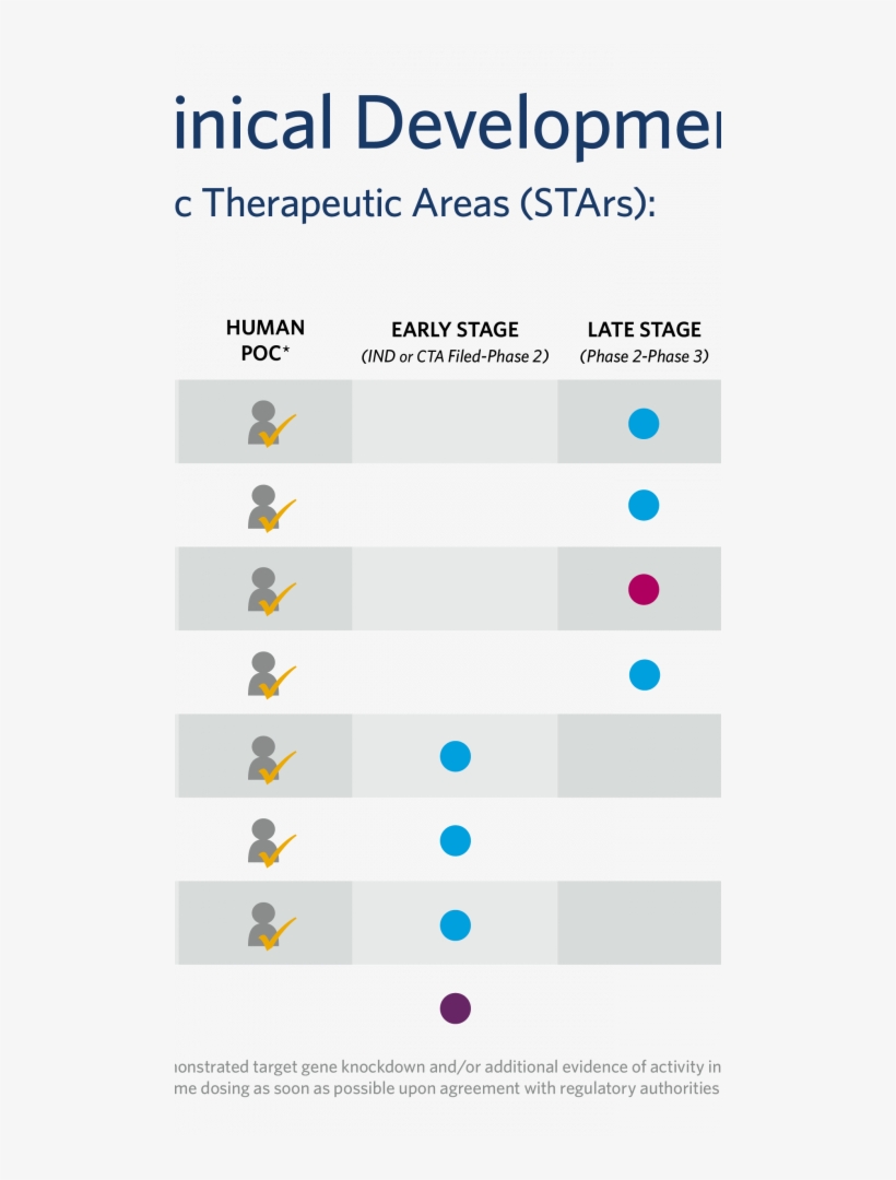 Pipeline Chart September 2017 Transparent Background1 - Therapy, transparent png download