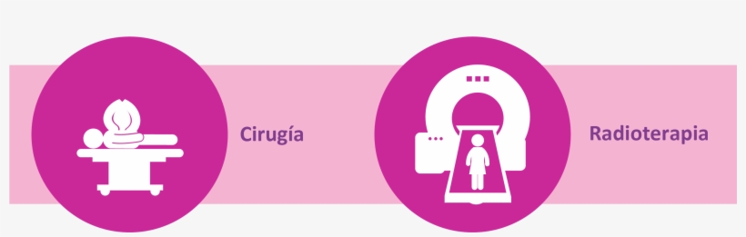 Estos Tratamientos Tienen Más Probabilidades De Ser - Tratamiento Del Cancer De Mama, transparent png download