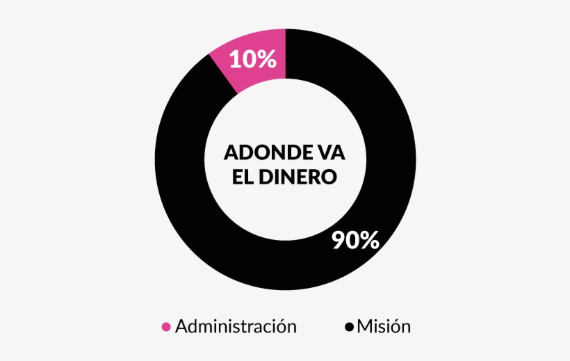 Más De 2,313 Ultrasonidos De Mama Realizados De Manera - Circle, transparent png download