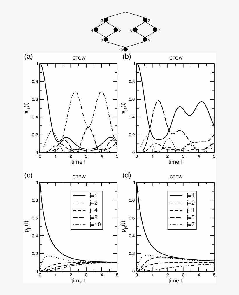 Graph Obtained From Two Cayley-trees Of Generation - Diagram, transparent png download