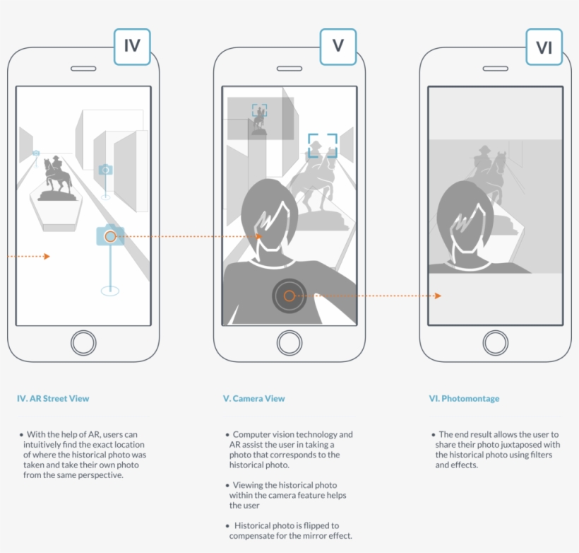 3-6 Wireframes@2x - Website Wireframe, transparent png download
