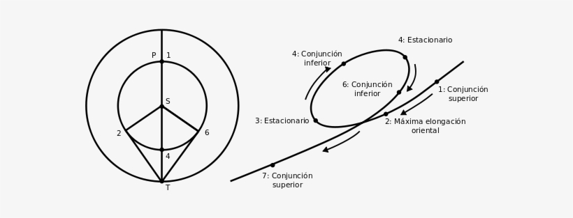Configuración De Un Planeta Interior - Planet, transparent png download