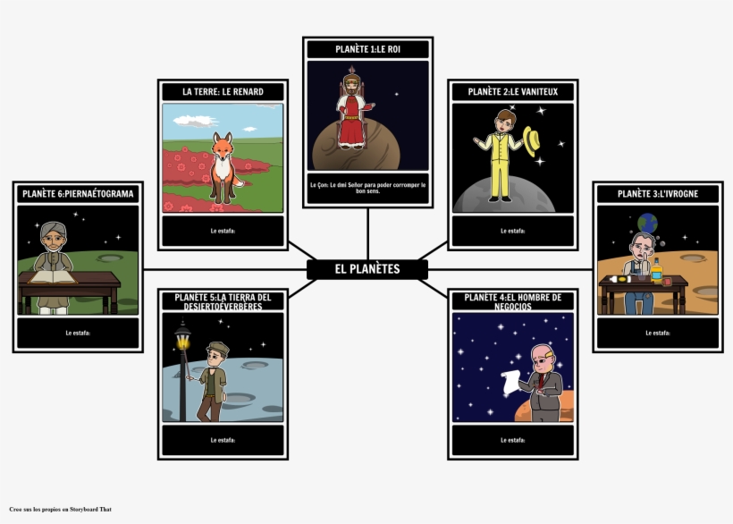 Le Petit Prince Planetas Y Lecciones - The Little Prince, transparent png download