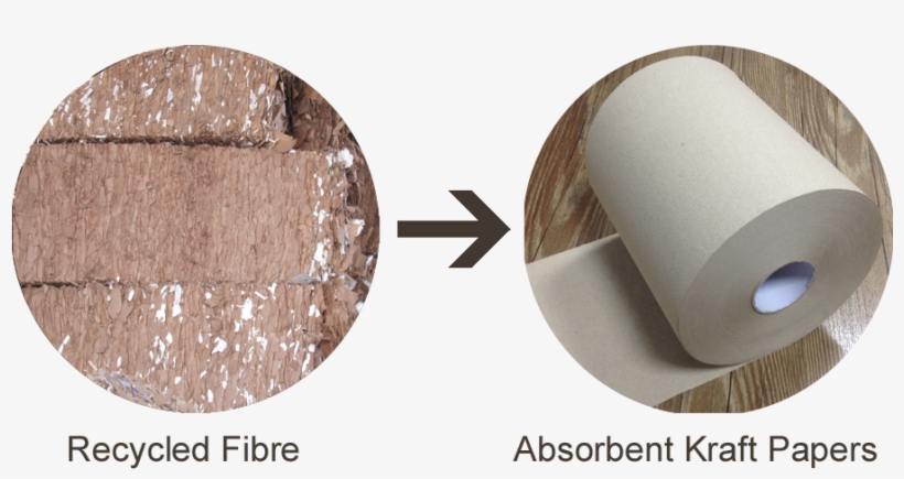 Eco-friendly Absorbent Kraft Paper - Kraft Paper Recycling Process, transparent png download